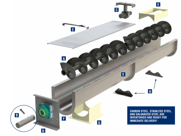 Screw Conveyor Systems Conveyors & Equipment